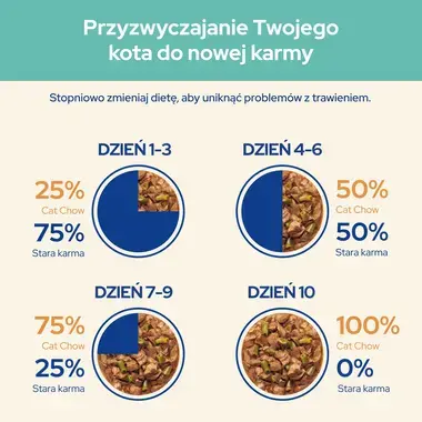 PURINA® CAT CHOW® Hairball z kurczakiem i zieloną fasolką w sosie