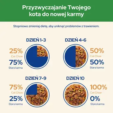 PURINA® CAT CHOW® Sterilised z Kurczakiem i bakłażanem w sosie dla wysterylizowanych kotów