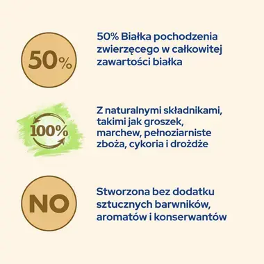 PURINA® CAT CHOW® Sterilised - Karma dla kotów po zabiegu sterylizacji z Indykiem