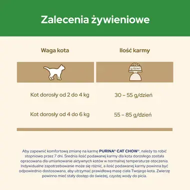 PURINA® CAT CHOW® Sterilised - Karma dla kotów po zabiegu sterylizacji z Indykiem
