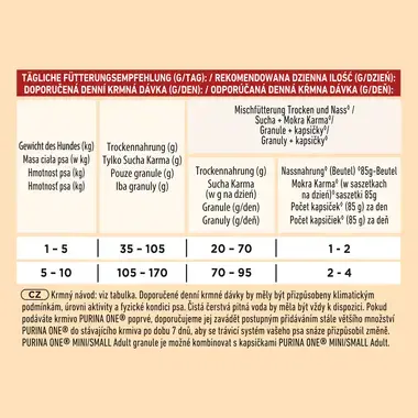 Purina ONE® Mini <10 kg Adult, Bogata w Wołowinę