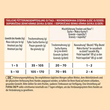 Purina ONE® Mini <10 kg Adult, Bogata w Wołowinę