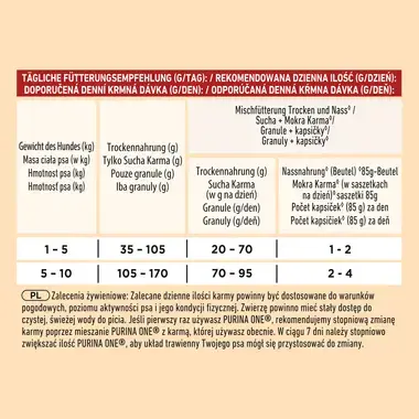 Purina ONE® Mini <10 kg Adult, Bogata w Wołowinę