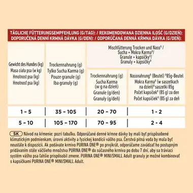 Purina ONE® Mini <10 kg Adult, Bogata w Wołowinę