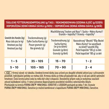 Purina ONE® Mini <10 kg Sensitive, Bogata w Łososia