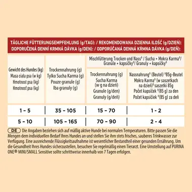 Purina ONE® Mini <10 kg Sensitive, Bogata w Łososia