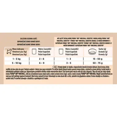 Purina ONE® Mini <10 kg Sensitive z Łososiem