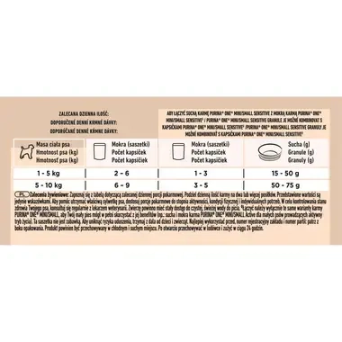 Purina ONE® Mini <10 kg Sensitive z Łososiem