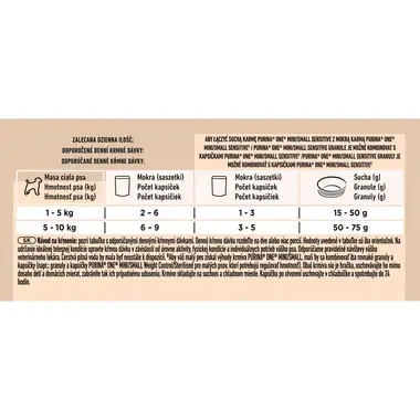 Purina ONE® Mini <10 kg Sensitive z Łososiem