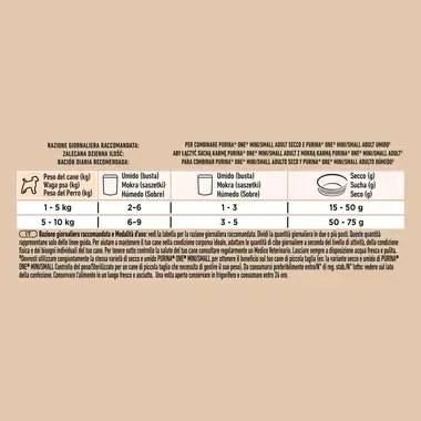 Purina ONE® Mini <10 kg Adult z Kurczakiem oraz Wołowiną