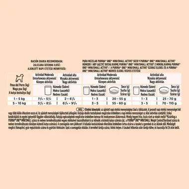 Purina ONE® Mini <10 kg Active z Wołowiną oraz Kaczką