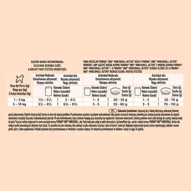 Purina ONE® Mini <10 kg Active z Wołowiną oraz Kaczką