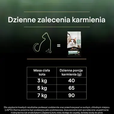 PRO PLAN® LIVECLEAR® Sterilised Adult – sucha karma dla kotów, bogata w Łososia