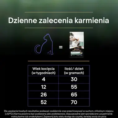 PRO PLAN® LIVECLEAR® Kitten <1, sucha karma dla kociąt, bogata w Indyka