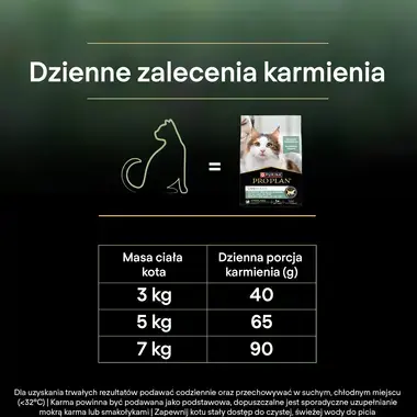PRO PLAN® LIVECLEAR® Sterilised Adult – sucha karma dla kotów, bogata w Indyka