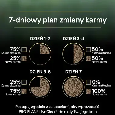 PRO PLAN® LIVECLEAR® Kitten <1, sucha karma dla kociąt, bogata w Indyka