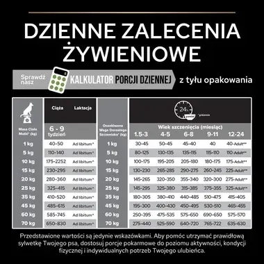 PRO PLAN® HEALTHY START, Karma sucha dla szczeniąt ras średnich ZDROWY START, Bogata w Kurczaka