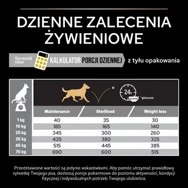 PRO PLAN® LIGHT/STERILISED, Karma sucha dla dorosłych psów po sterylizacji, Bogata w Kurczaka