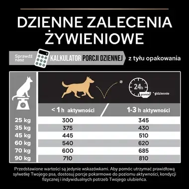 PRO PLAN® SENSITIVE DIGESTION Karma sucha dla dorosłych psów ras dużych atletycznych z wrażliwym układem pokarmowym, Bogata w