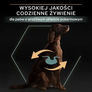 PRO PLAN® SENSITIVE DIGESTION Karma sucha dla dorosłych psów ras dużych atletycznych z wrażliwym układem pokarmowym, Bogata w