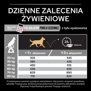 PRO PLAN® SENSITIVE SKIN, Karma sucha dla dorosłych psów ras dużych atletycznych o wrażliwej skórze, Bogata w Łososia
