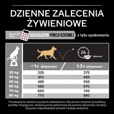 PRO PLAN® SENSITIVE SKIN, Karma sucha dla dorosłych psów ras dużych o wrażliwej skórze, Bogata w Łososia