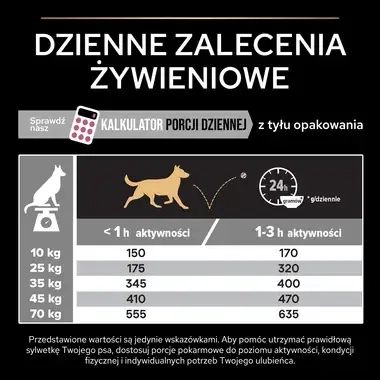 PRO PLAN® SENSITIVE SKIN, Karma sucha dla dorosłych psów ras średnich o wrażliwej skórze, Bogata w Łososia