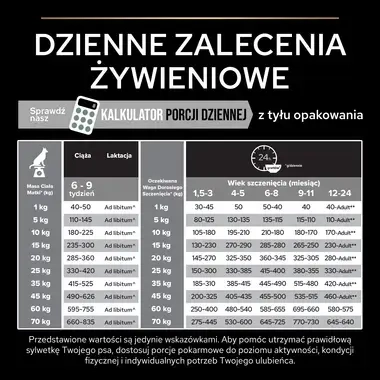 PRO PLAN® SENSITIVE DIGESTION, Karma sucha dla szczeniąt psów ras średnich z wrażliwym układem pokarmowym, Bogata w Jagnięcin