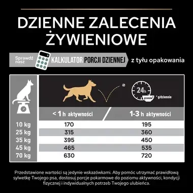 PRO PLAN® SENSITIVE DIGESTION, Karma sucha bezzbożowa dla dorosłych psów ras średnich i dużych z wrażliwym układem pokarmowym