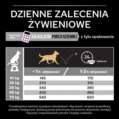 ProPlan