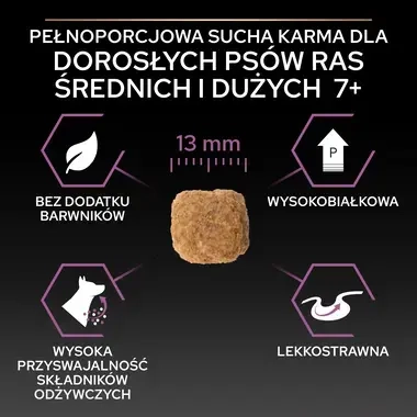 ProPlan